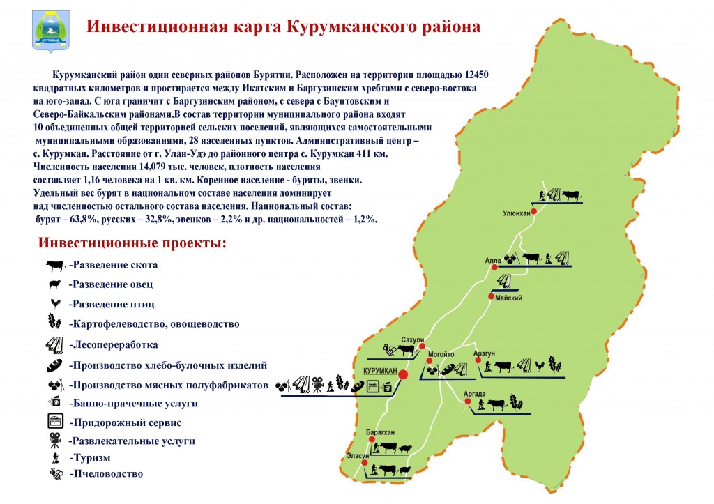 Инвестиционный паспорт района и реализуемые инвестиционные проекты.