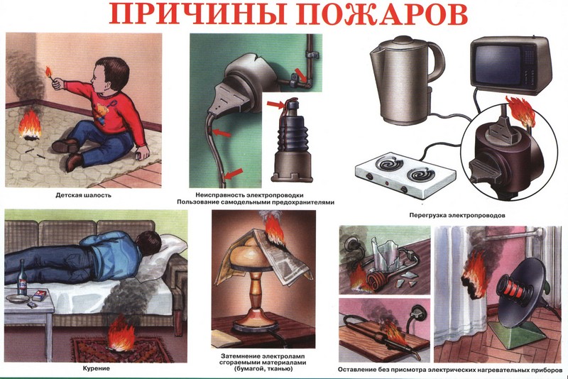 Меры пожарной безопасности в быту!.