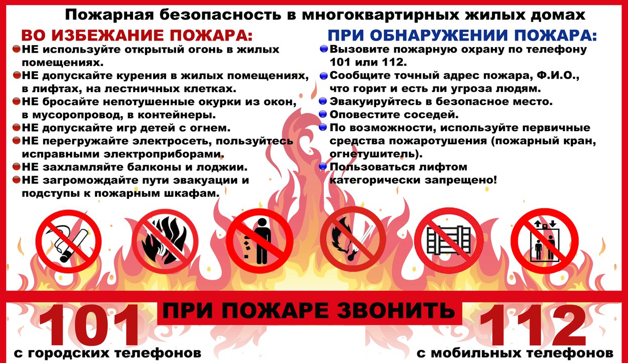 ПАМЯТКА  о мерах пожарной безопасности в быту.