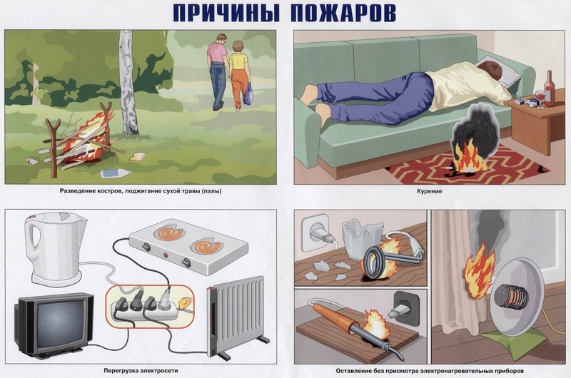 Памятка населению по соблюдению мер пожарной безопасности.
