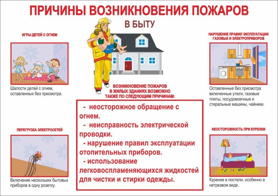 ПАМЯТКА о соблюдении Правил пожарной безопасности в быту.