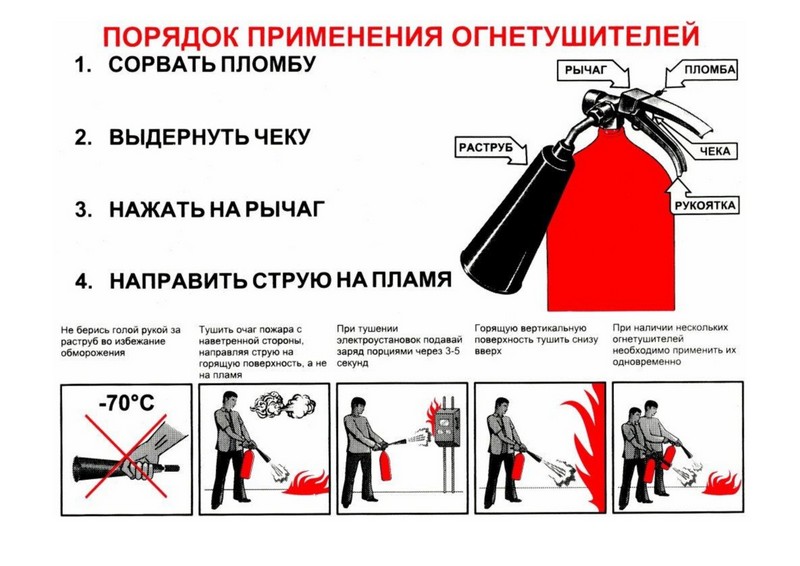 КАК ПОЛЬЗОВАТЬСЯ ОГНЕТУШИТЕЛЕМ?.