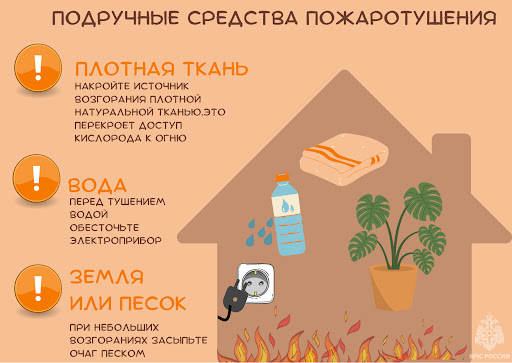 Инструкция по локализации первичных очагов  возгорания в бытовых условиях.