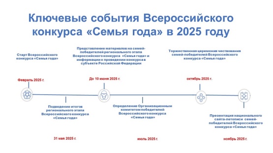 В 2025 году конкурс «Семья года» проводится в десятый раз.