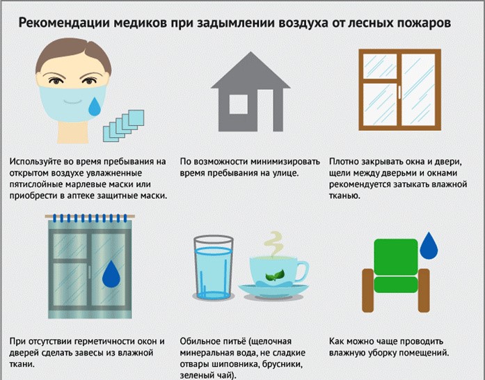 ПАМЯТКА для населения с основными правилами поведения  при задымлении от лесных пожаров.