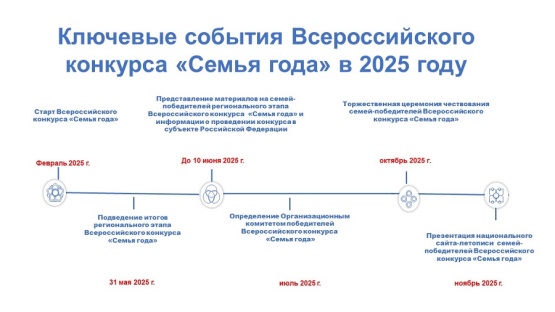 В 2025 году конкурс «Семья года» проводится в десятый раз. В 2025 году конкурс «Семья года» проводится в десятый раз.